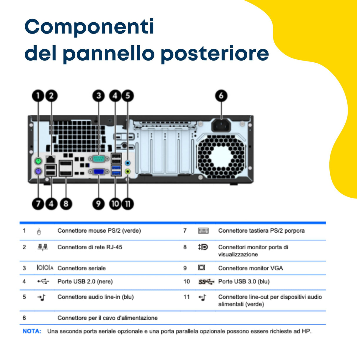 PC Computer Desktop Fisso HP 800/600 G1 SFF i7-47x0 Ram 16GB SSD 512GB Win 10 Pro