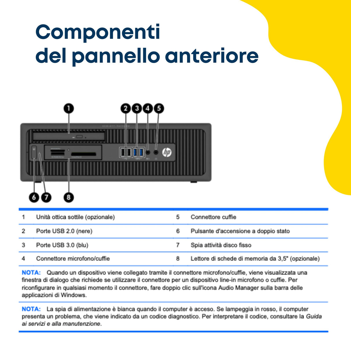 PC Computer Desktop Fisso HP 800/600 G1 SFF i7-47x0 Ram 16GB SSD 512GB Win 10 Pro